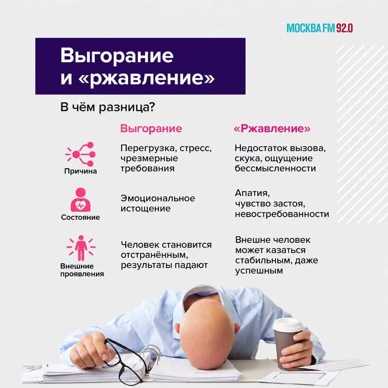 У офисных сотрудников появился новый термин — «ржавление». Психологи так называют состо...