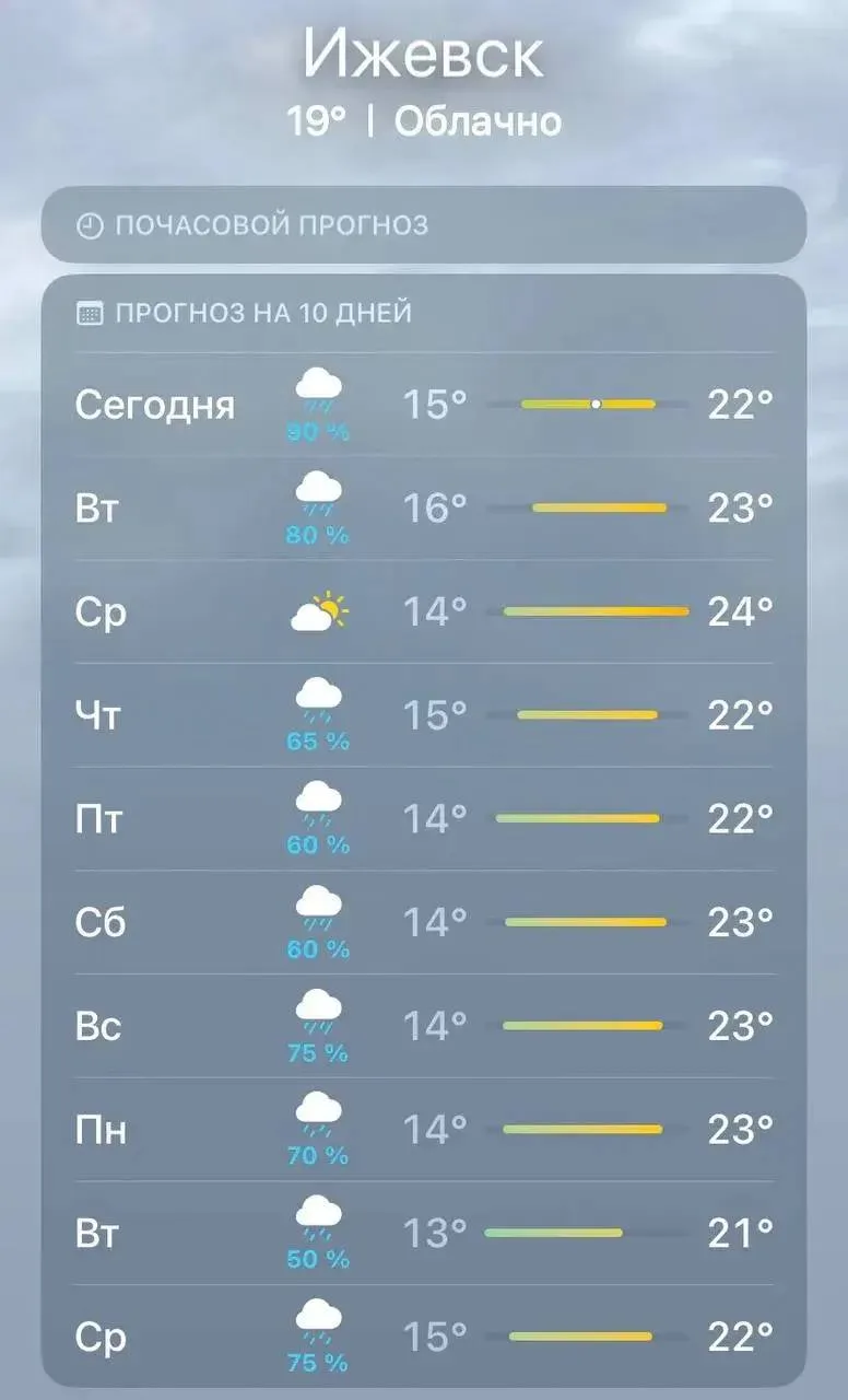 ☔На этой неделе Ижевск каждый день будут заливать дожди

В регионе будет довольно тепло. Столбики те