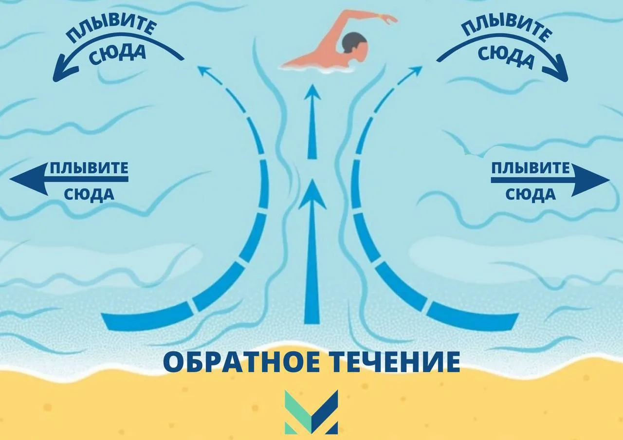 ❗️В Анапе из-за шторма зафиксирован тягун (донное течение). На всех пляжах подняты крас...