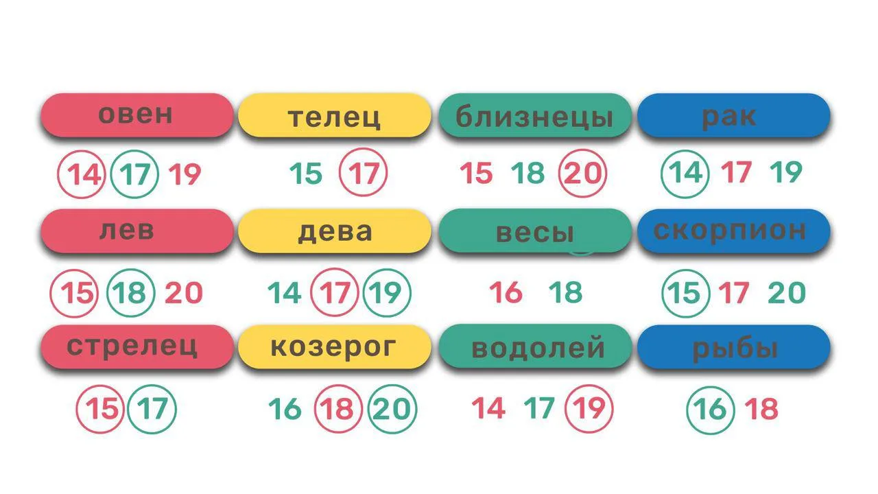 Прогноз на неделю