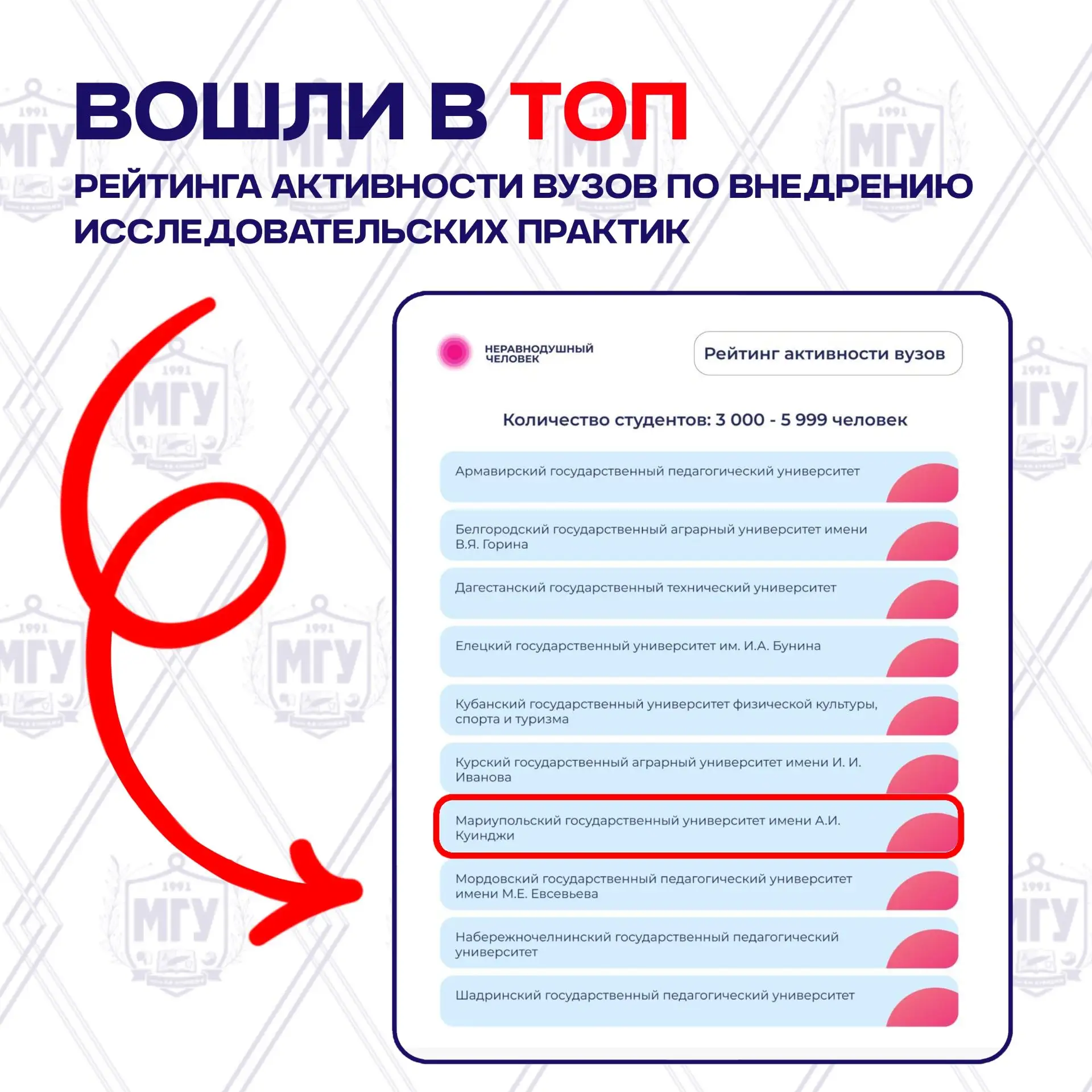💙 МГУ имени А.И. Куинджи — в ТОПе исследовательской активности России!