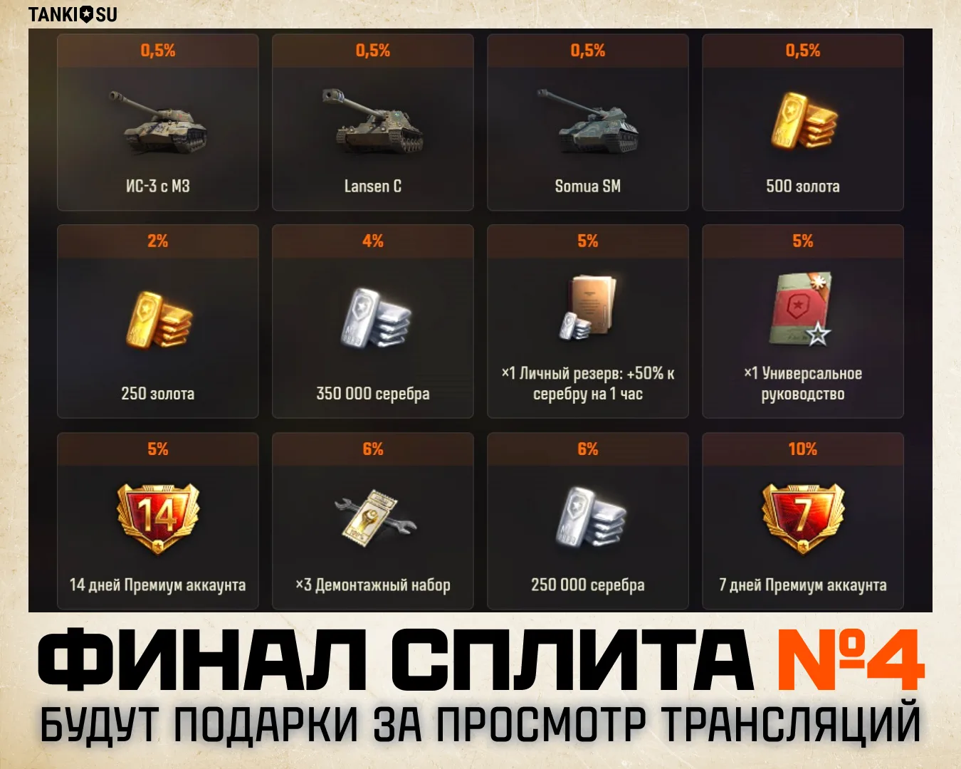 ⚔ Четвёртый Сплит Лиги «Мира танков» 2026 завершится 29 и 30 августа!
