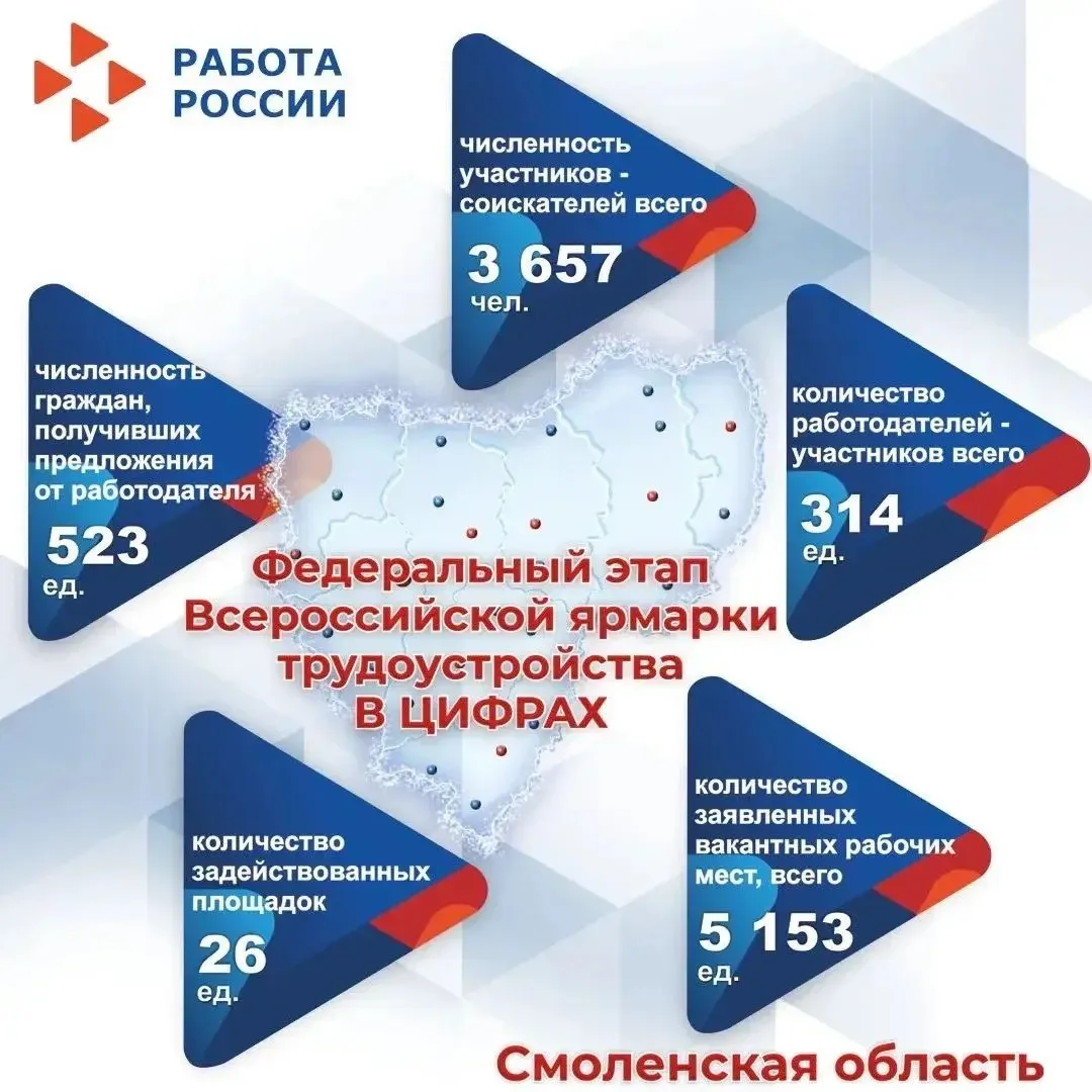 ‼️Ярмарка трудоустройства в цифрах