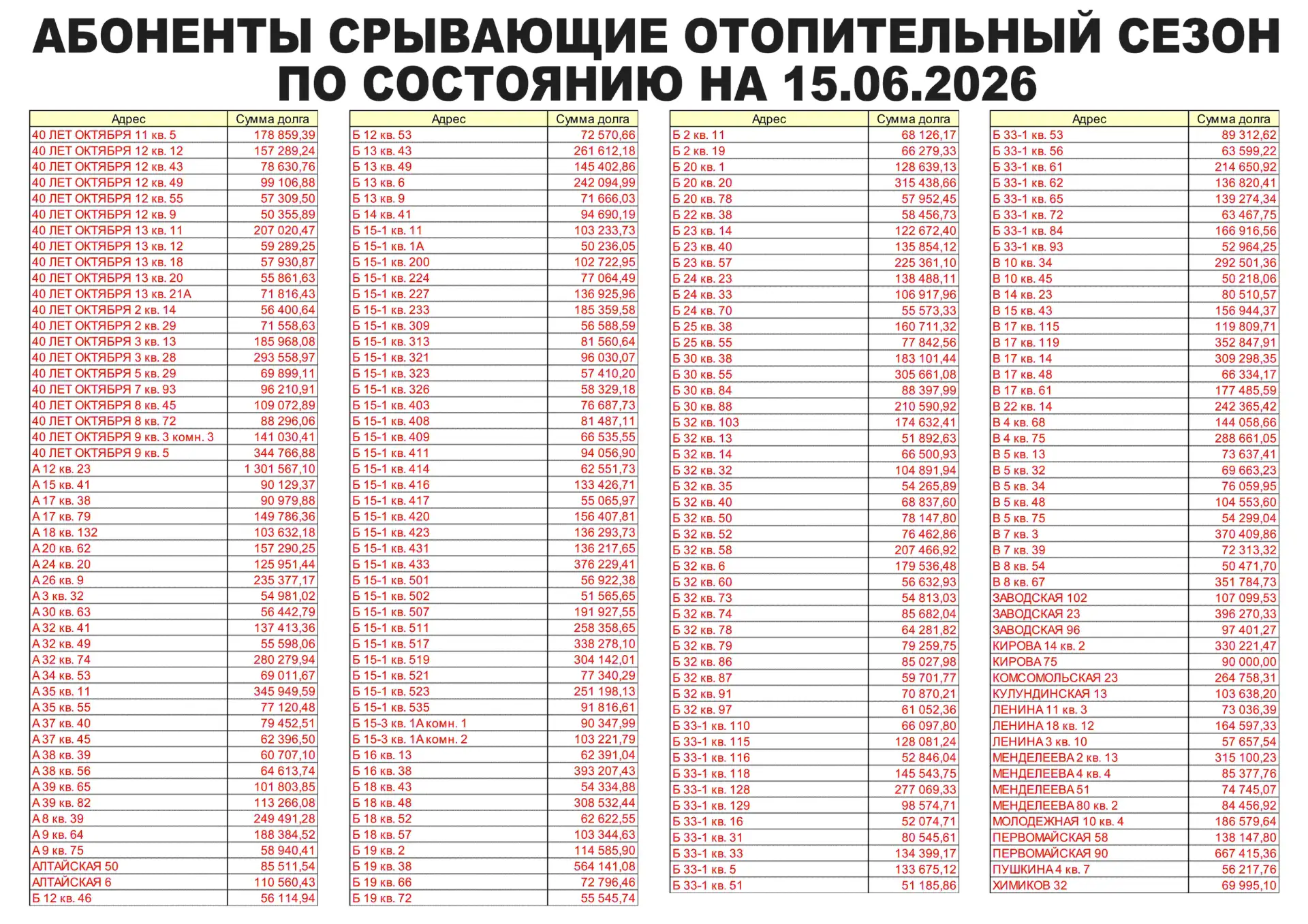 Медиа публикации