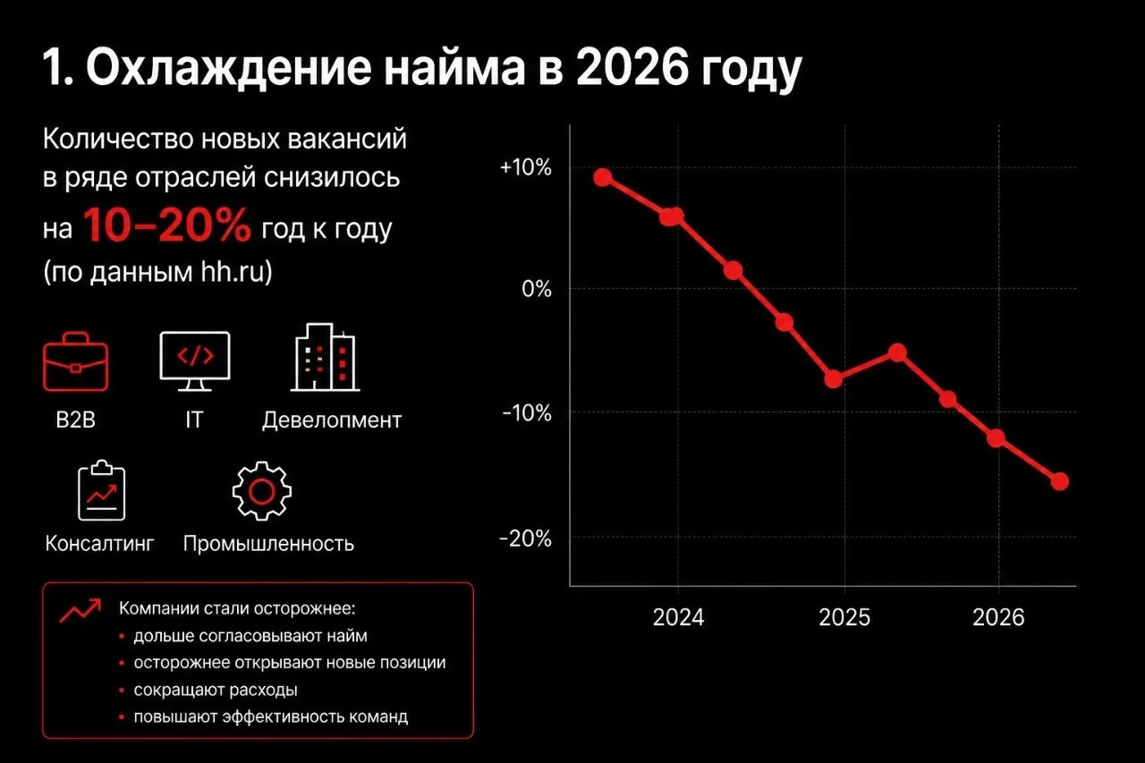 Последние месяцы собственники и руководители задают один и тот же вопрос: