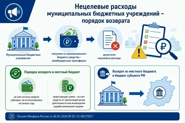 Нецелевые расходы муниципальных бюджетных учреждений – порядок возврата 
 
❗️Муниципальные бюджетные