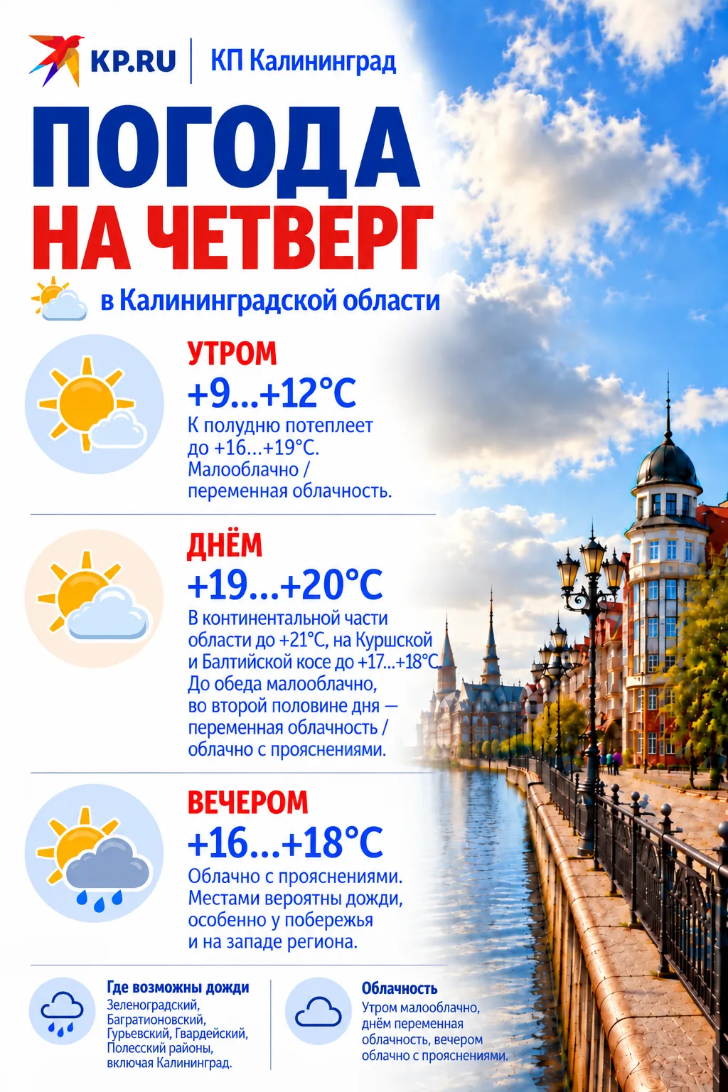Доброе утро, Калининградская область! Сегодня к нам вернётся почти лето ⛱️