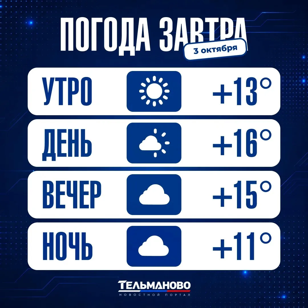 Погода на завтра, 3 октября🌡