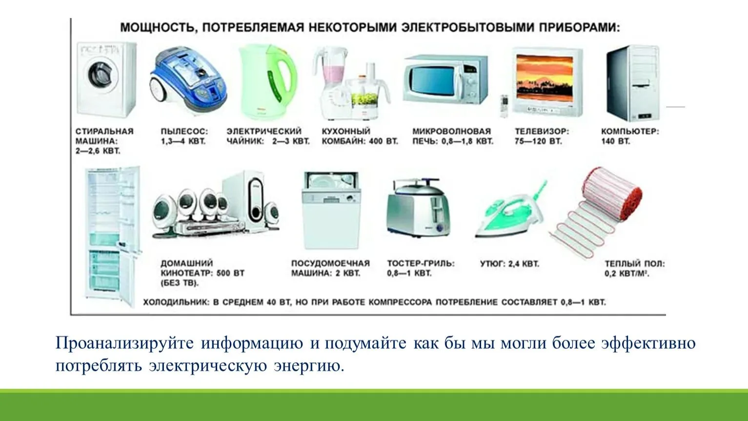 📢 ВНИМАНИЕ, ЭНЕРГОДАРЦЫ!  Энергосистема работает в критическом режиме. В часы пиковых нагрузок (начи