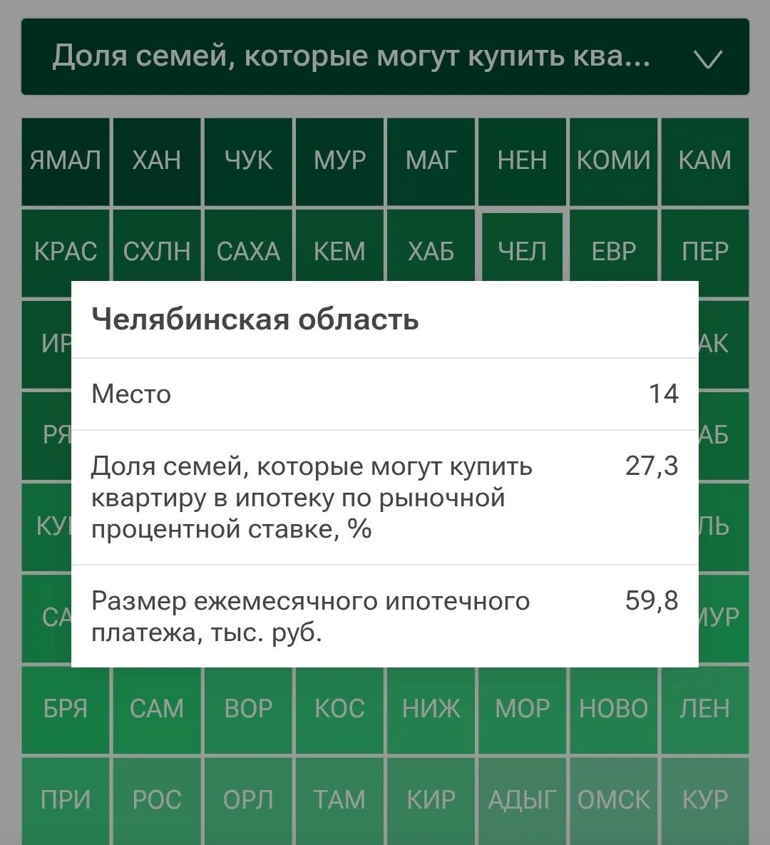 14 место заняла Челябинская область в рейтинге по доступности ипотеки.