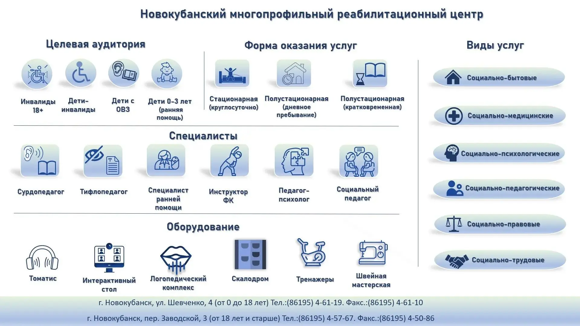 Уважаемые посетители!