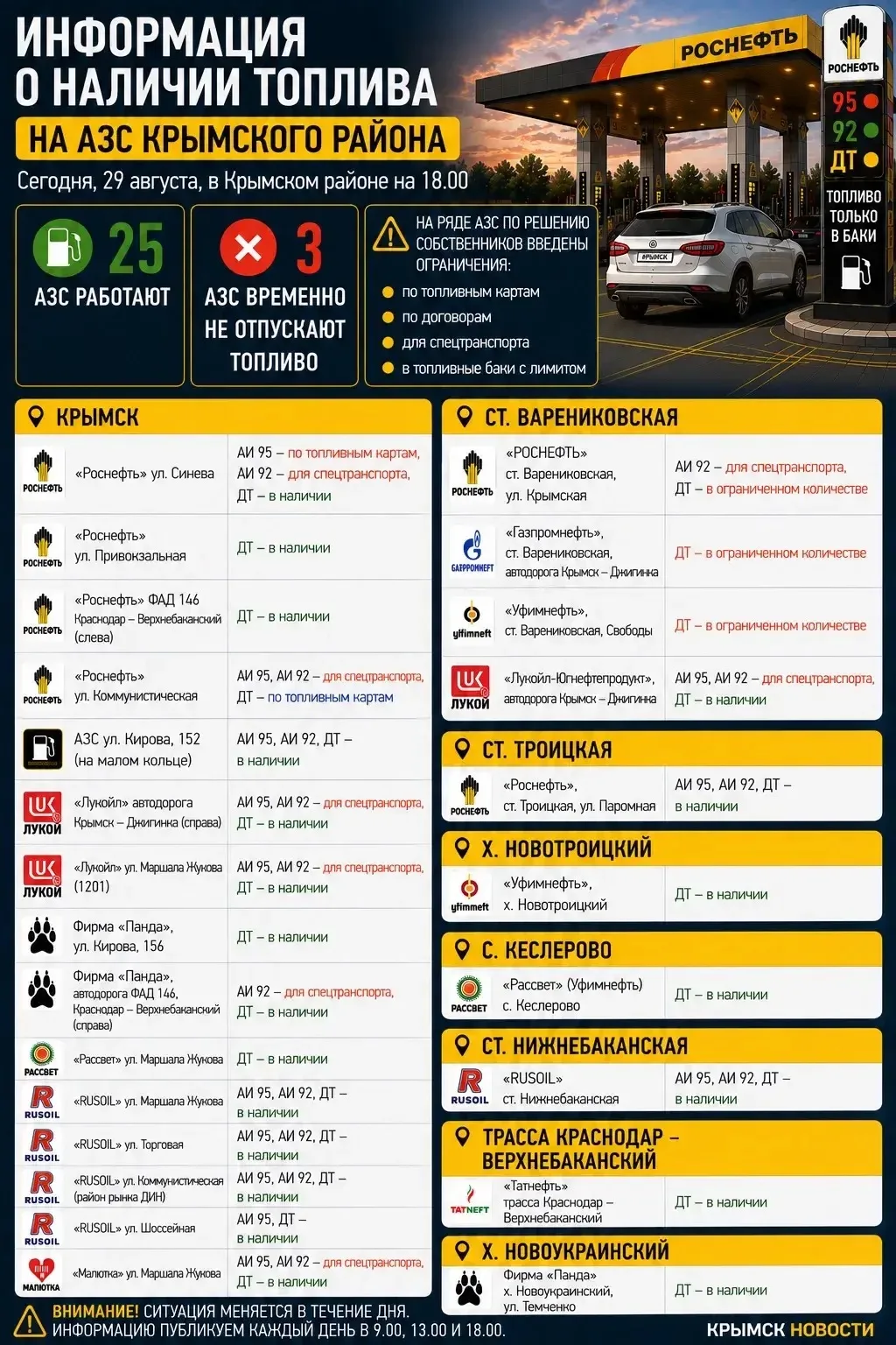 Информация о наличии топлива на АЗС Крымского района