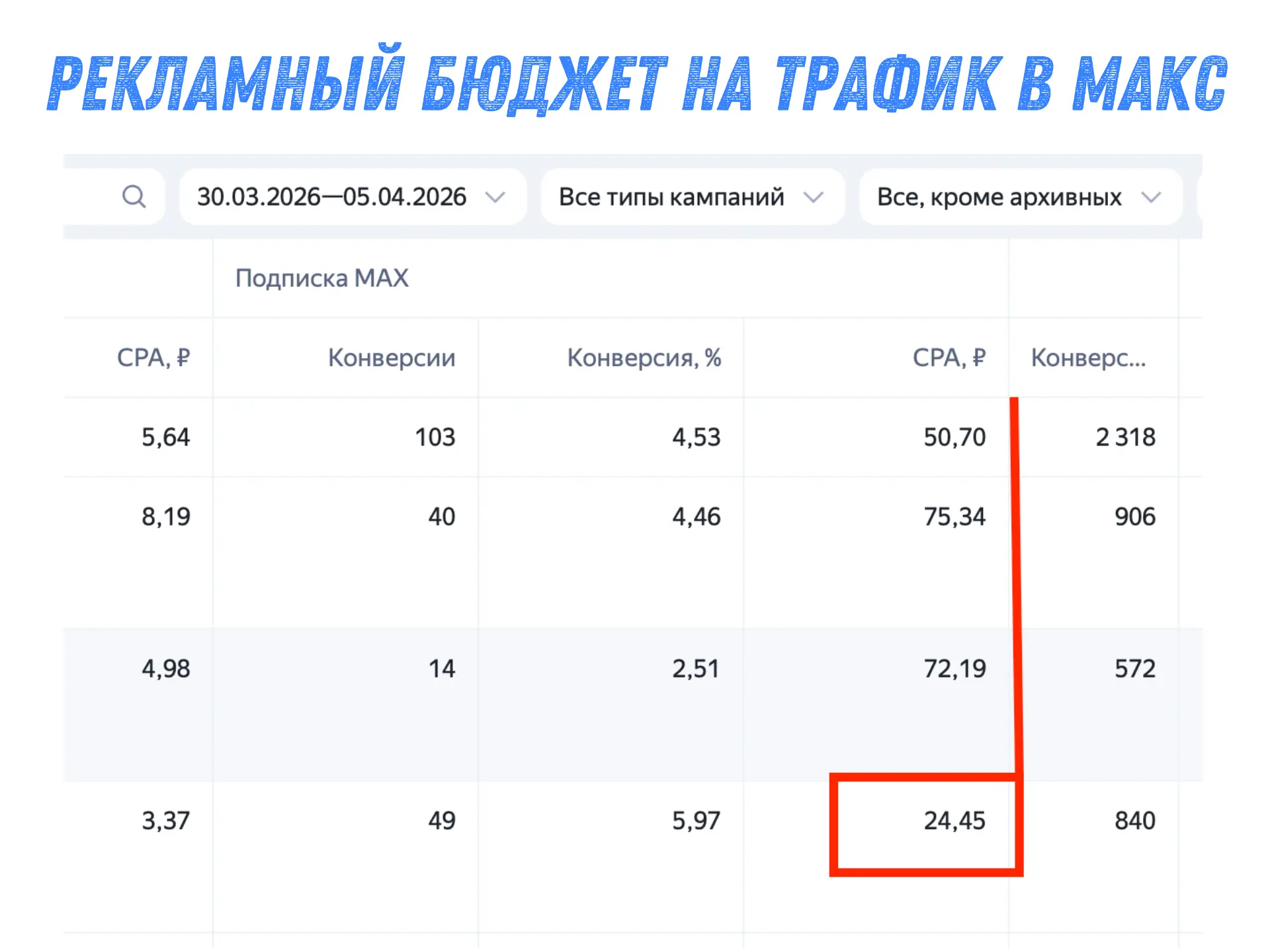 Больше - всегда лучше, чем меньше. И рекламного бюджета это тоже касается

С одной стороны, дать рез
