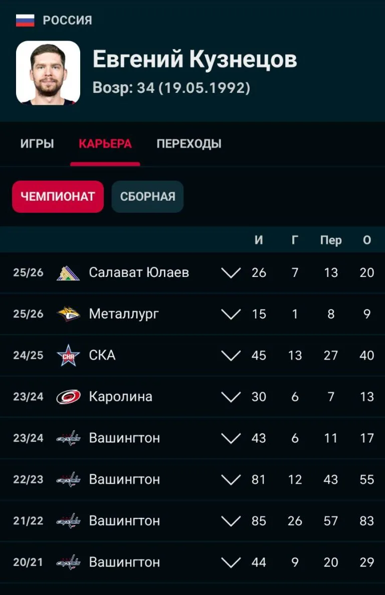 Форвард Евгений Кузнецов в сфере интересов новосибирской «Сибири».