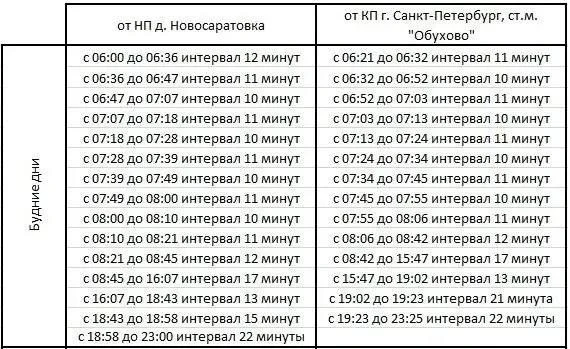 Автобусы №181 и №635 в Новоселье продлили до новых жилых комплексов