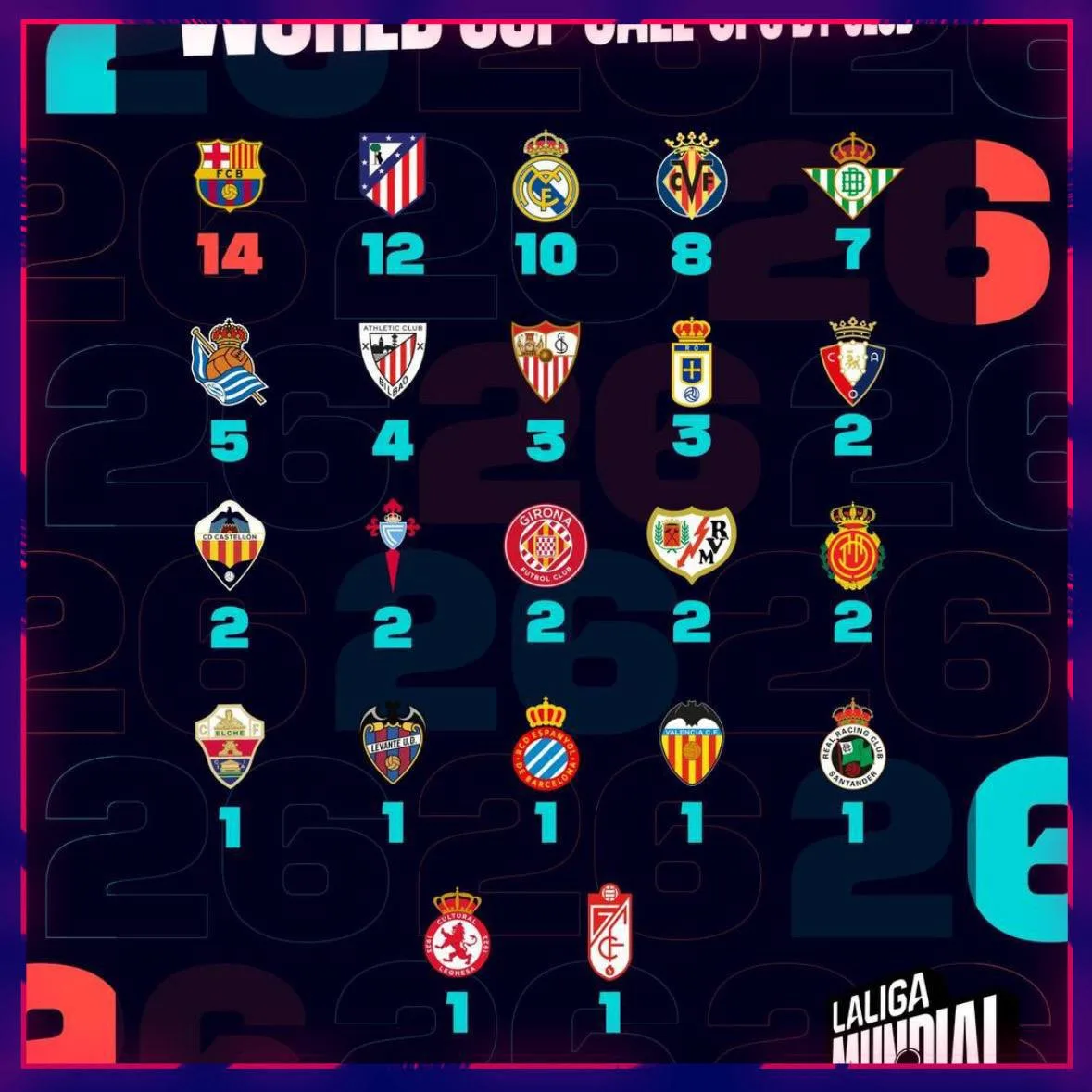 🏆 Игроки испанских клубов на чемпионате мира