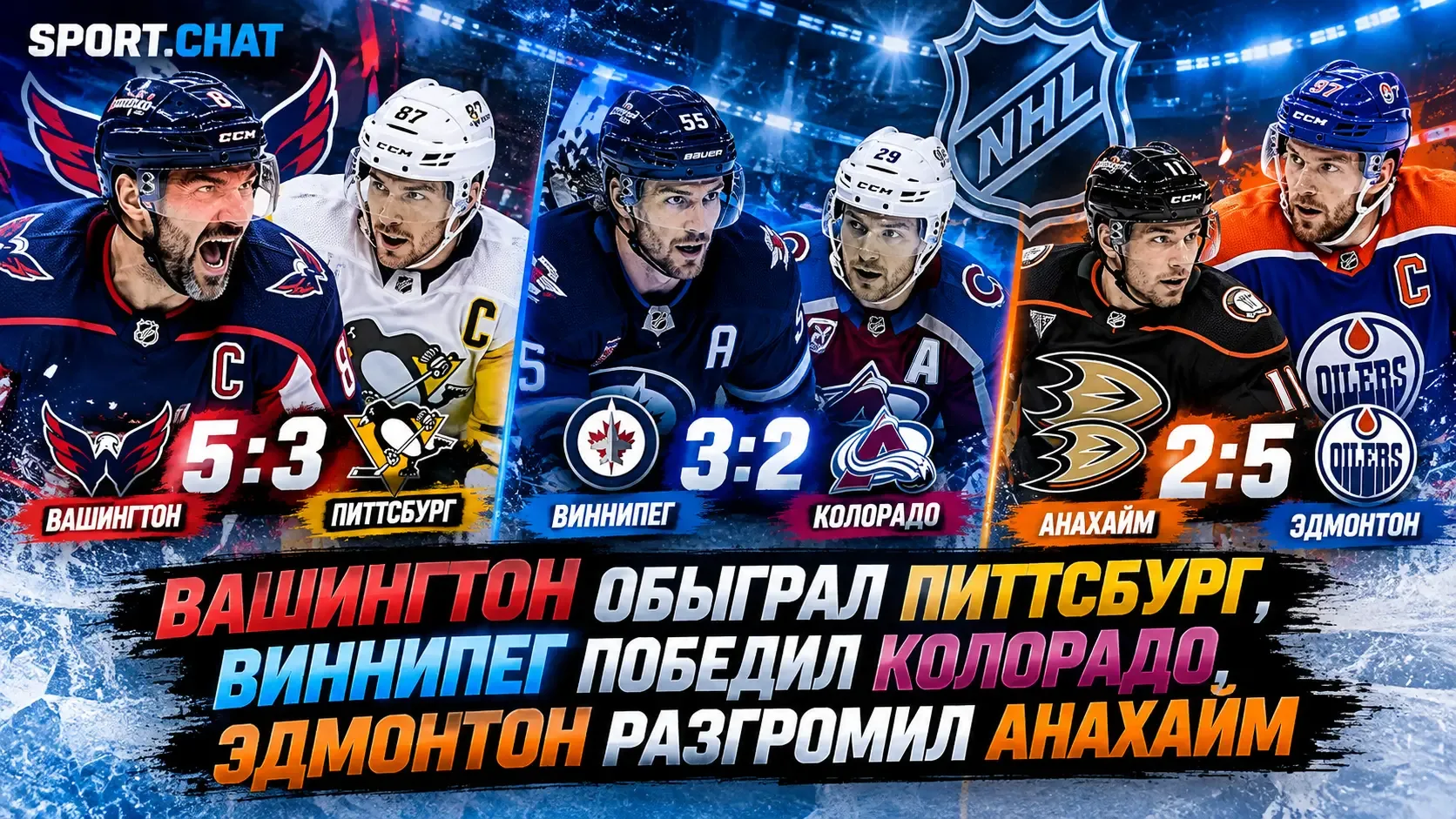 «Вашингтон» обыграл «Питтсбург», «Виннипег» победил «Колорадо», «Эдмонтон» разгромил «А...
