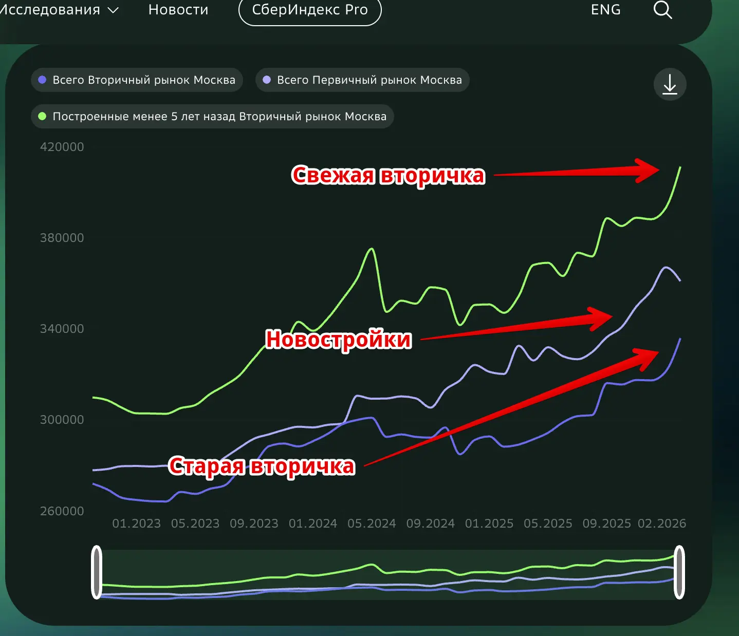 📍Сегодня будет немного эмоциональный пост. Помните прошлогодний нашумевший отчет ЦБ? Нет? Тогда тези