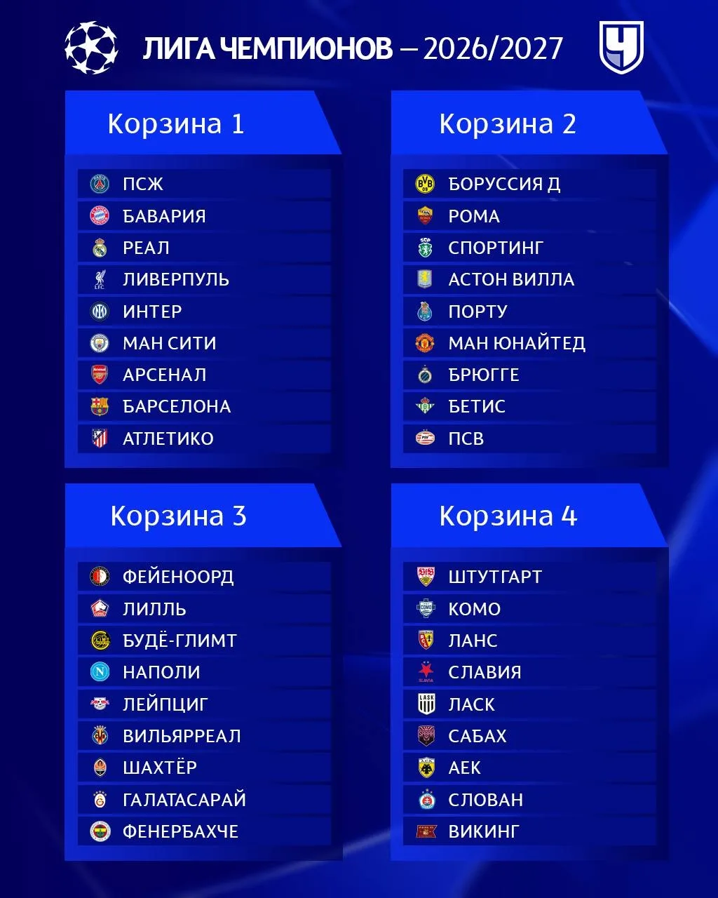 ‼️ Определились все участники ЛЧ и корзины для жеребьёвки