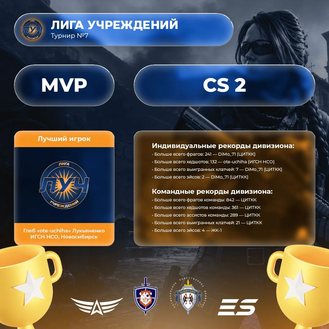 🔫 👑 MVP Турнира ЛУЧ №7 по CS2