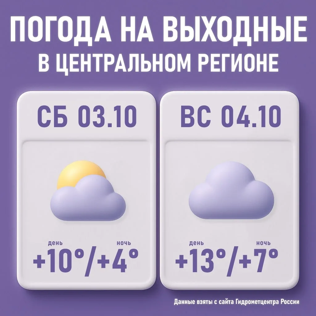 Последние тёплые выходные? Какая погода ожидает жителей столичного региона: