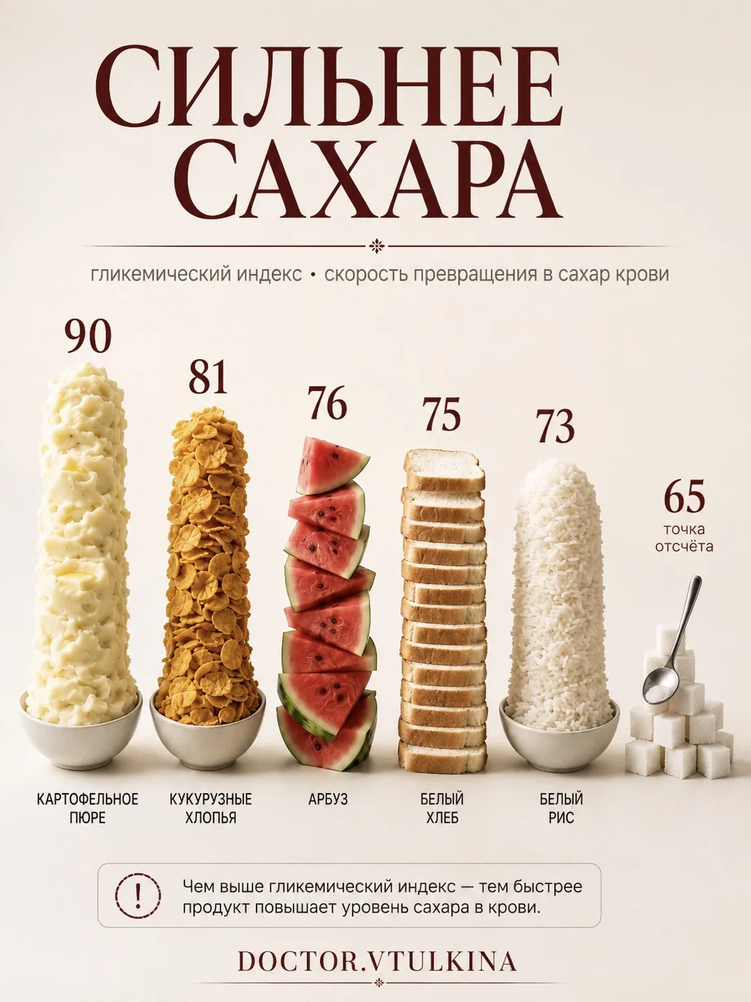 Сохраняй 👆🏻

Пояснительная бригада : зачем вообще смотреть на гликемический индекс?

Гликемический
