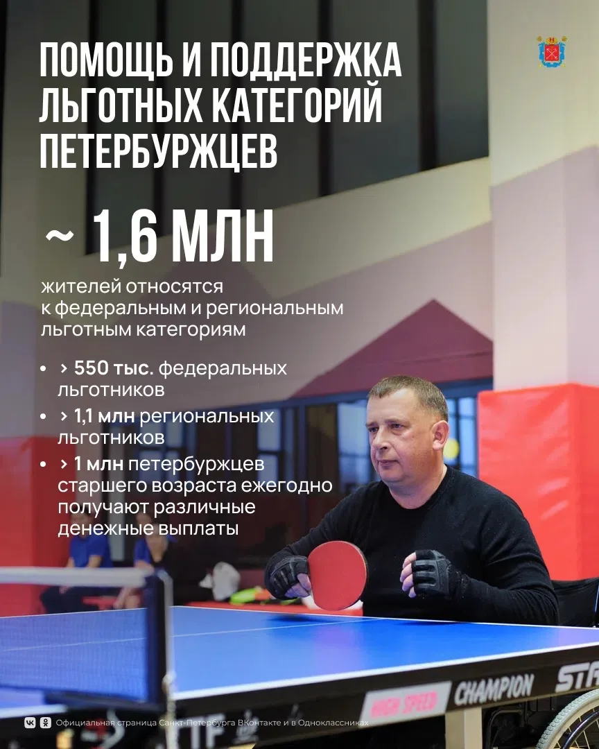 Город развивает комплексную систему социальной поддержки: помощь получают семьи с детьм...