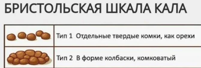 Ребенок НЕ КАКАЕТ несколько дней, плачет, боится идти в туалет…