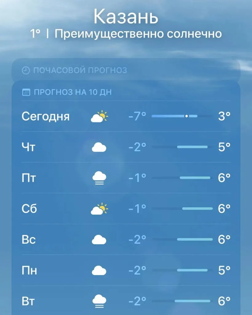 В Казани резкий температурный плюс.