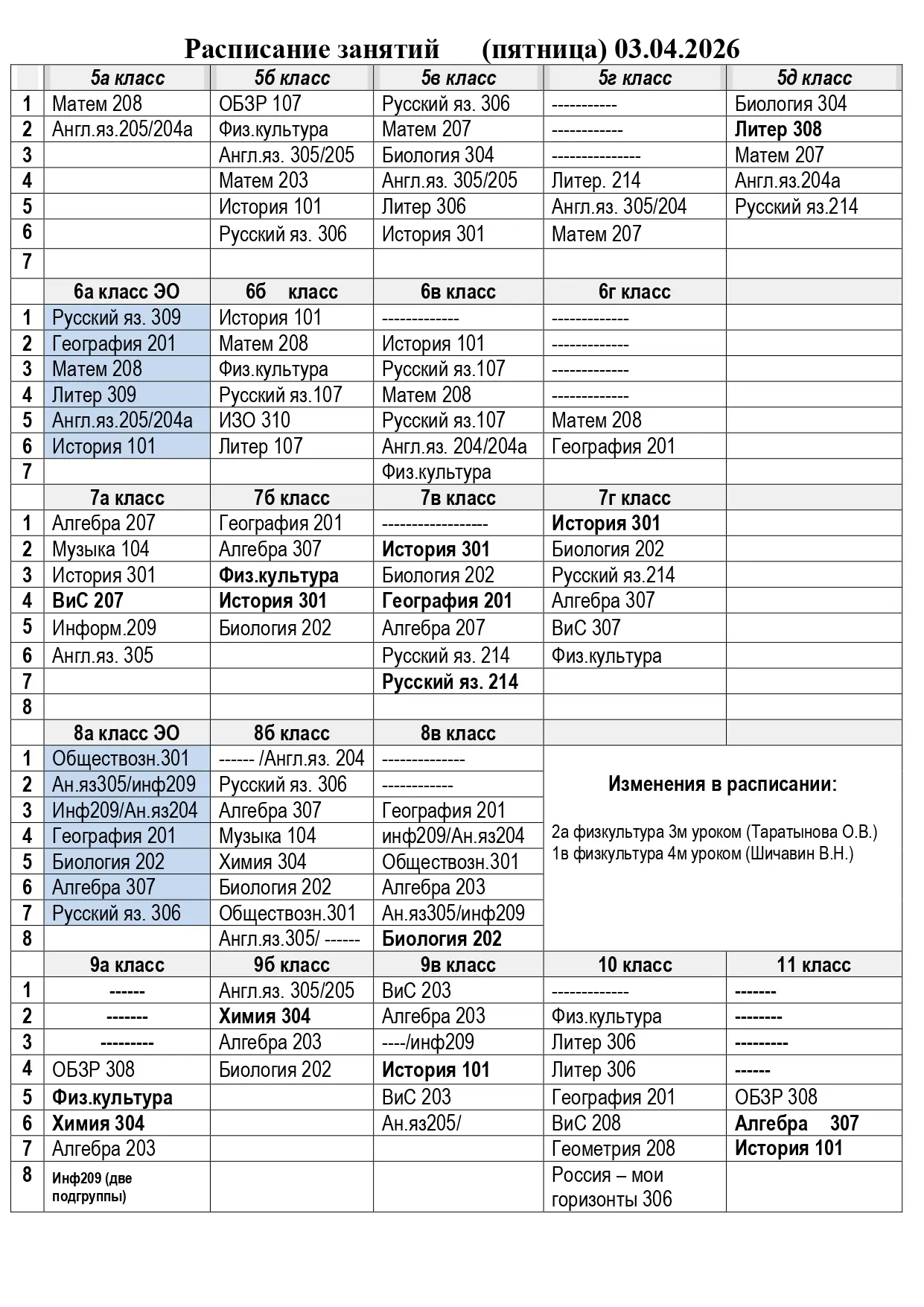 изменения в 7г