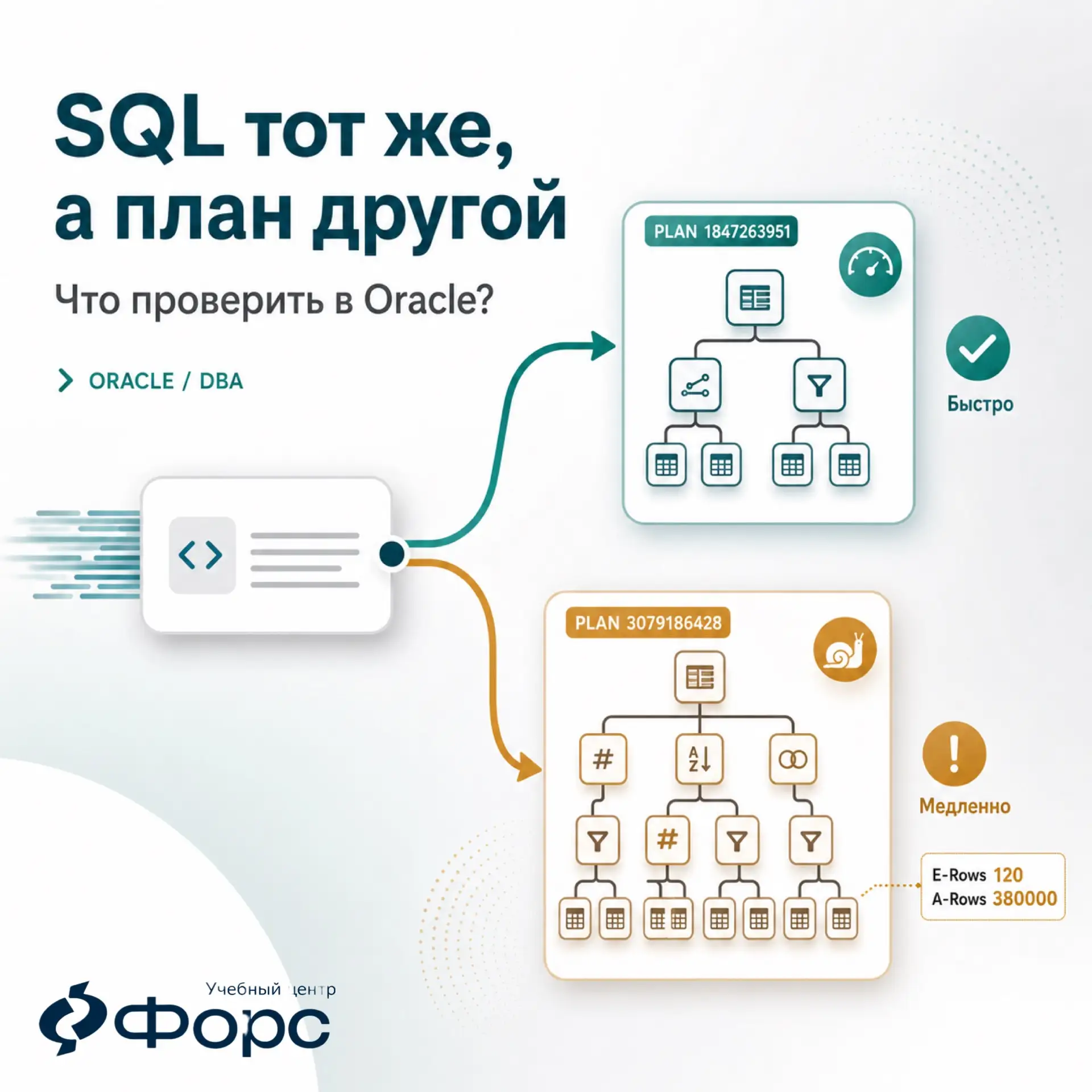 Запрос не меняли, но после сбора статистики он стал медленным