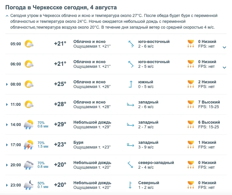 Медиа публикации