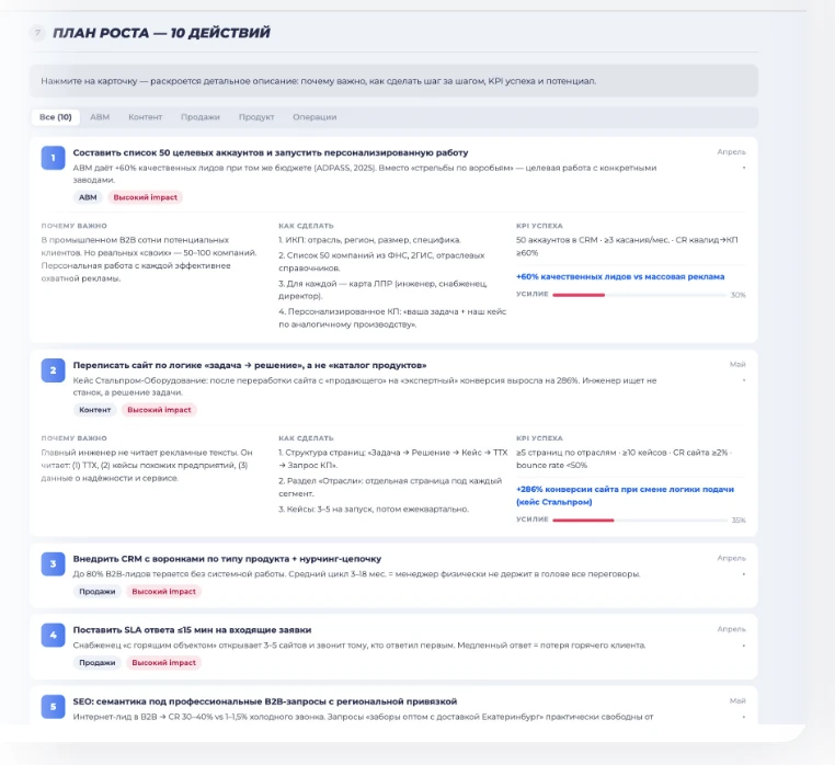 🔥 25 исследований рынков 2026 — тренды, каналы, аватары, точки роста.