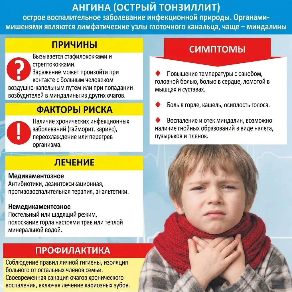 🤒Осторожно: ангина! 🚩