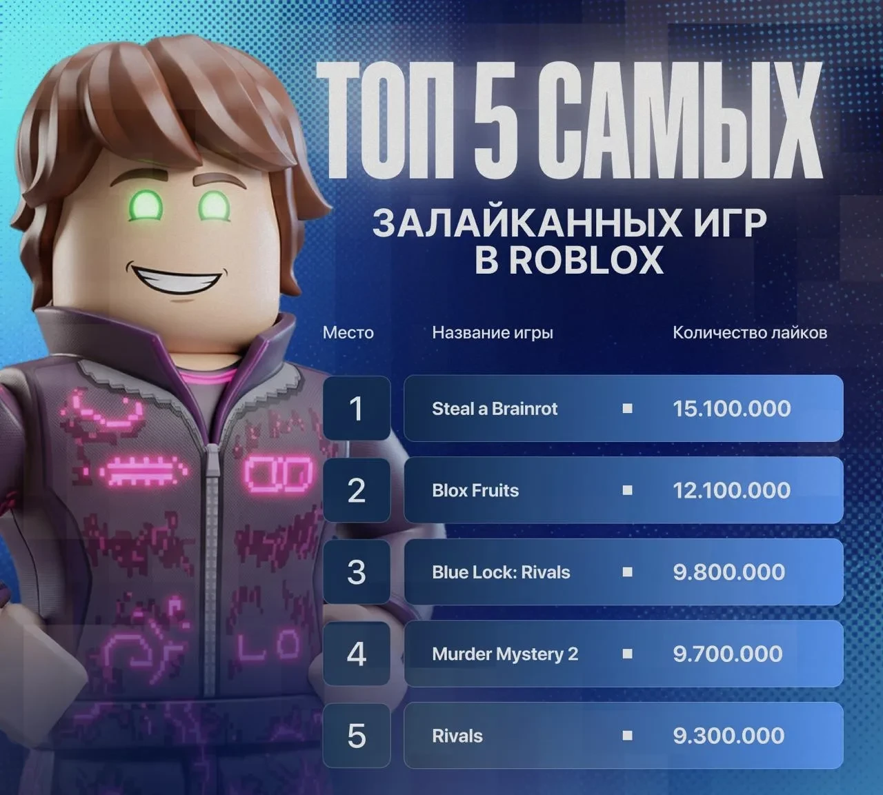 Эти игры в топе по лайкам!