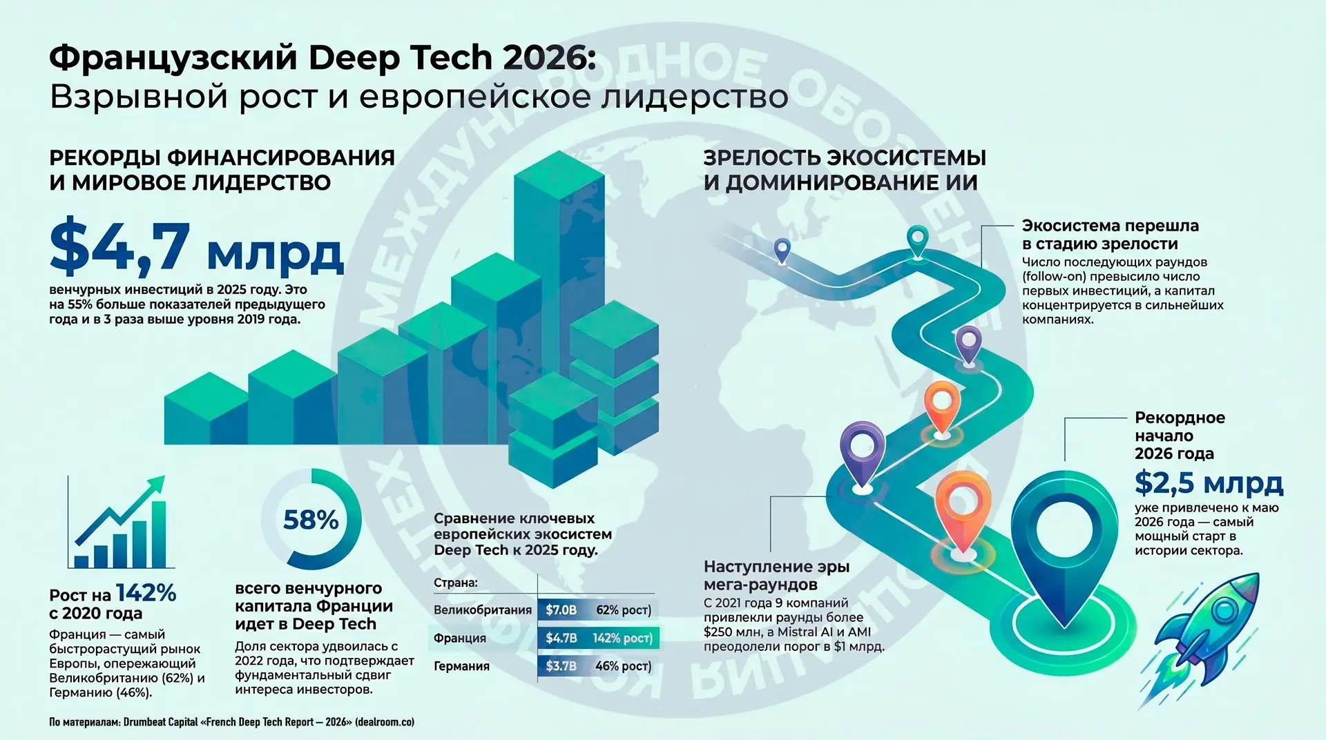 Секрет французского Deep Tech: как «европейский близнец» США обогнал Лондон