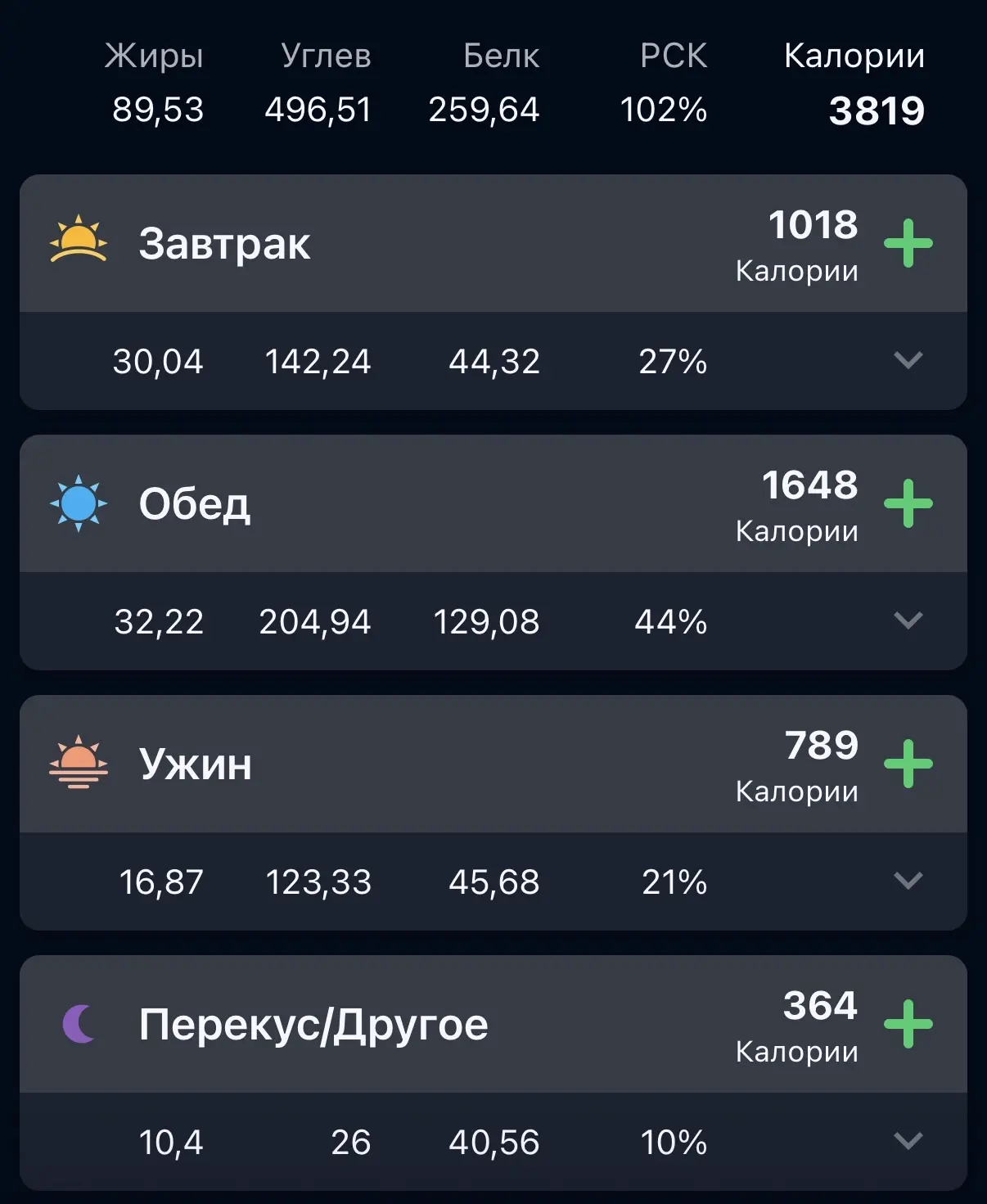 Возвращаюсь к подсчетам БЖУ 🫡