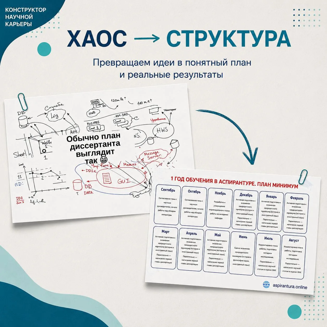 Уже посмотрели лекцию о том, как планировать свой год для диссертации?
