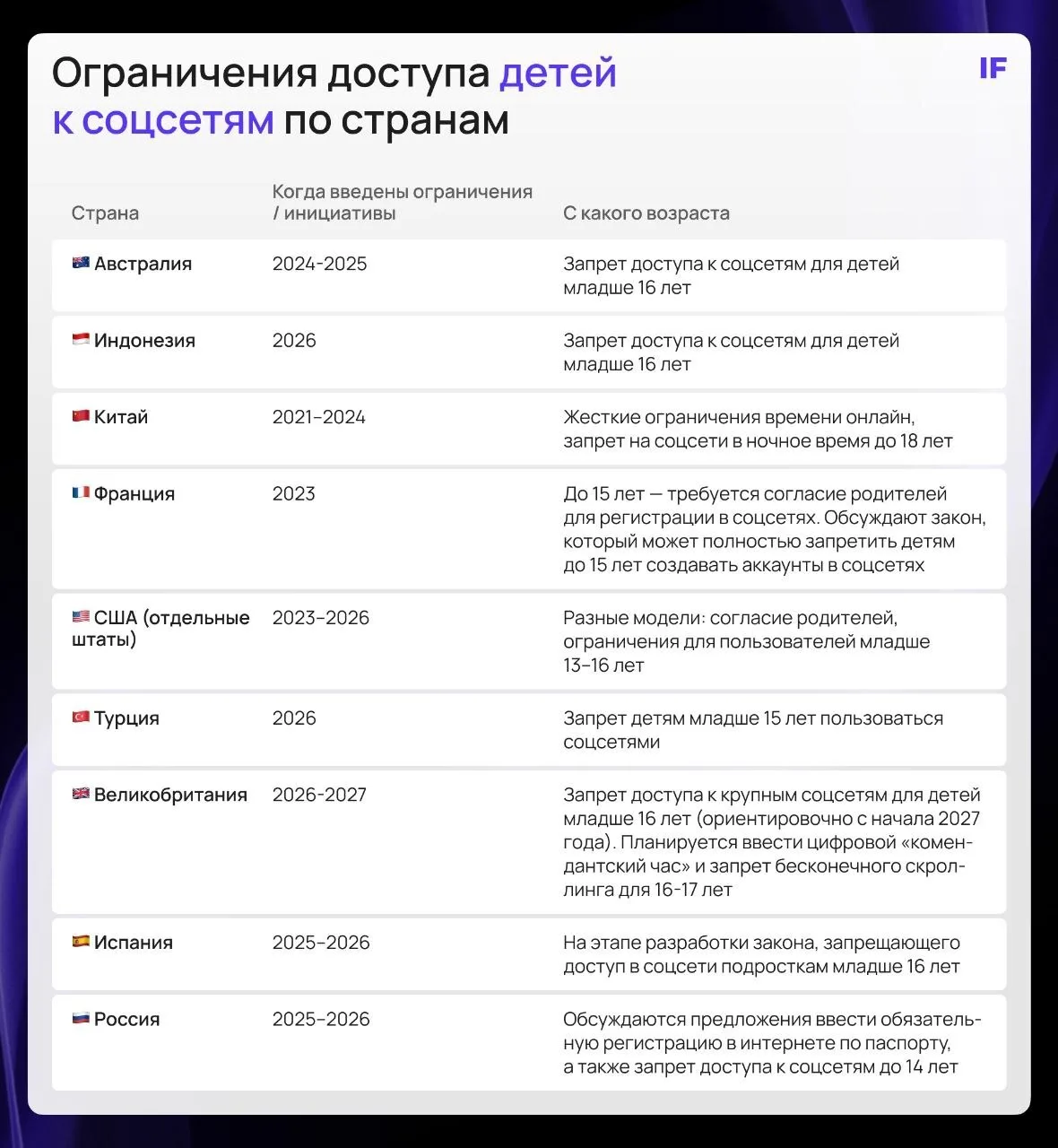 📞 Дети и гаджеты: «доверять нельзя запретить»

Власти разных стран все чаще начинают играть роль «р