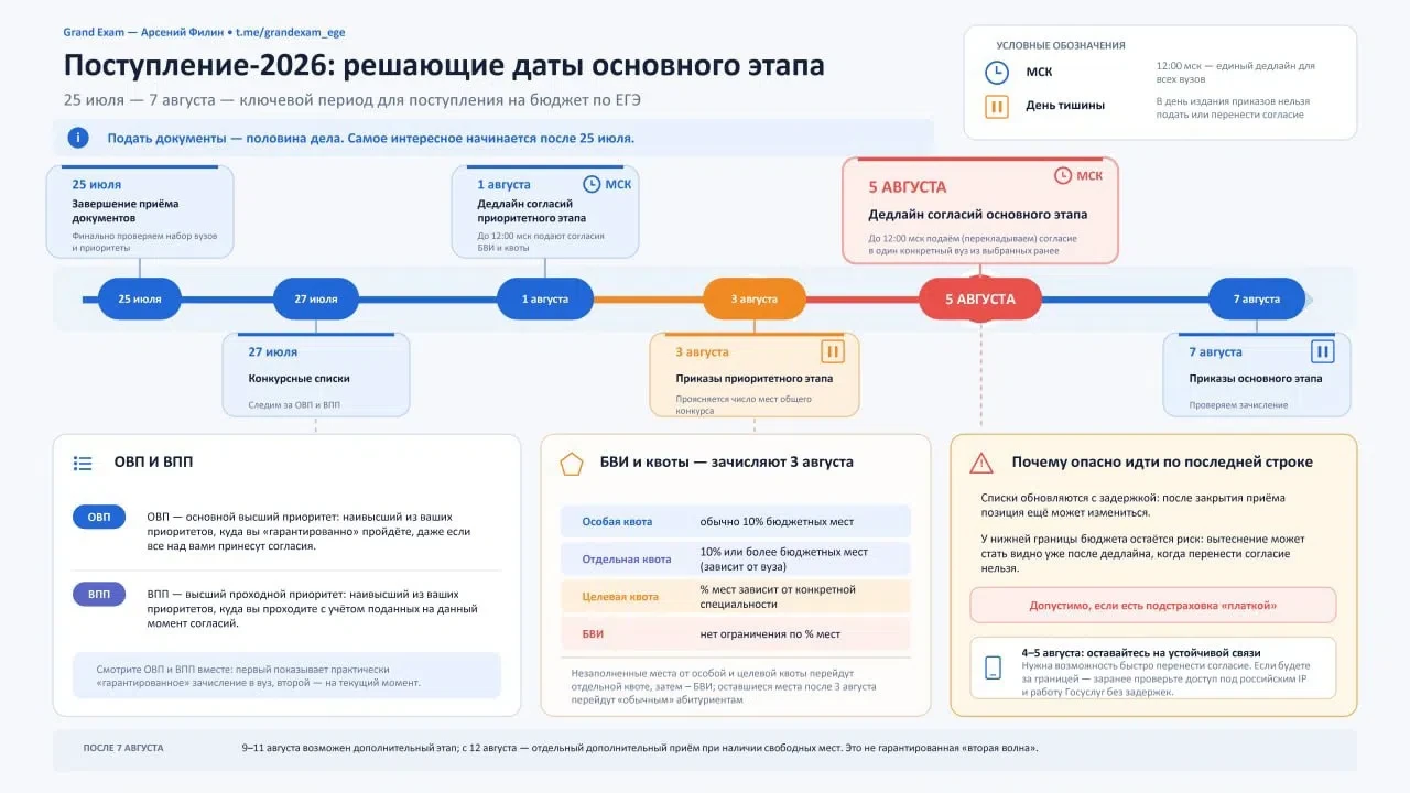 🔷ВЫПУСКНИКИ 11 класса! ВНИМАНИЕ!