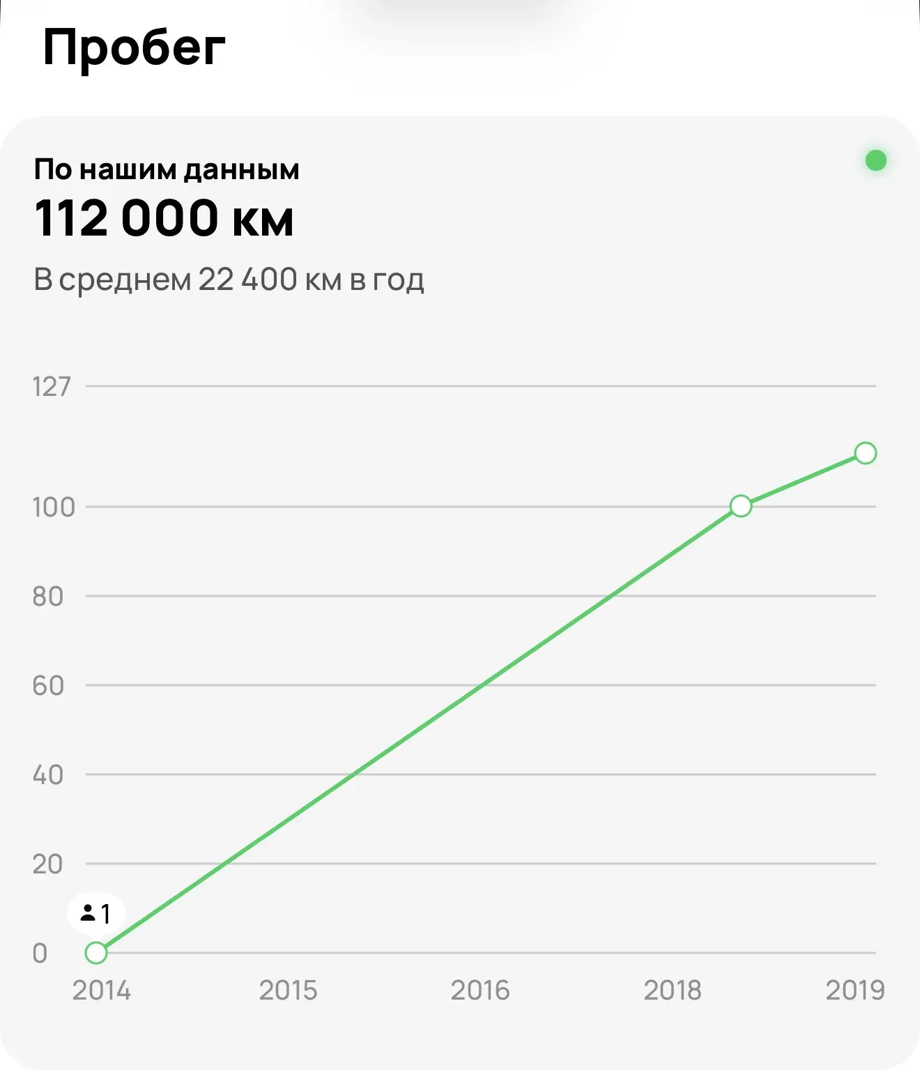 🗓️АВТОМОБИЛЬ НА ЗАВТРА    Наша цена - 400.000₽🔥 📊АВИТО оценка ~ 750.000₽  🚘Chevrolet CRUZE 1.6МТ 201
