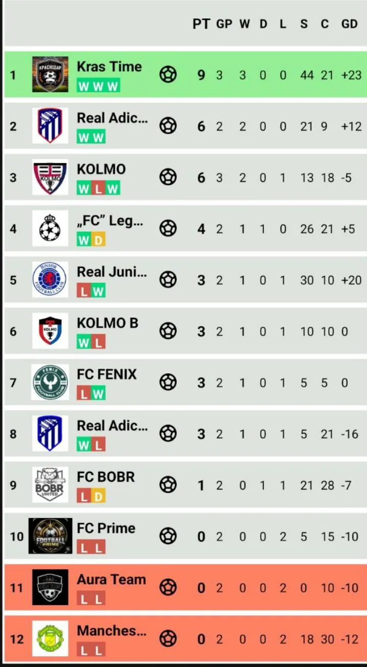 ТАБЛИЦА PREMIER LEAGUE
