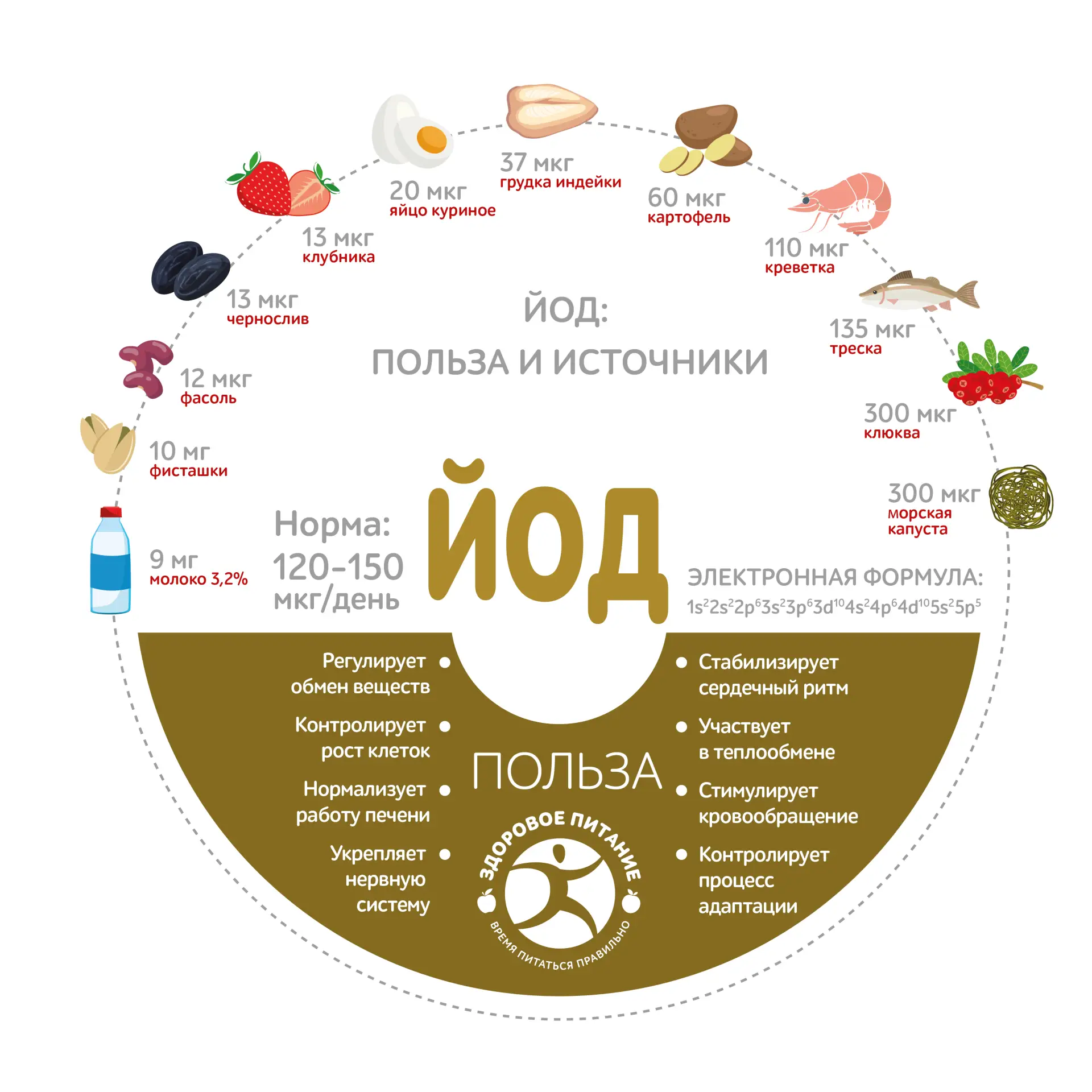 В прошлом году среди жителей Красноярского края было зарегистрировано 11 147 случаев заболевания щит