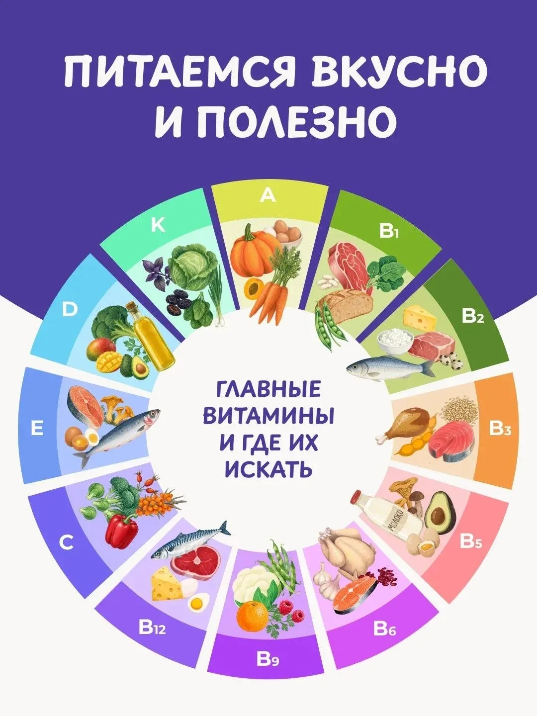 Правильное питание — основа здоровья и хорошего настроения ребёнка 🍏