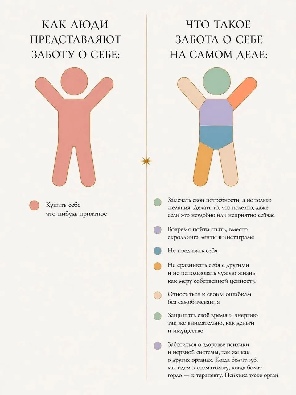 Забота о себе и сепарация- это как?