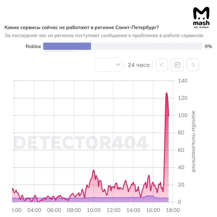 В Петербурге массово сбоит интернет, а главными жертвами внезапно стали зумеры.