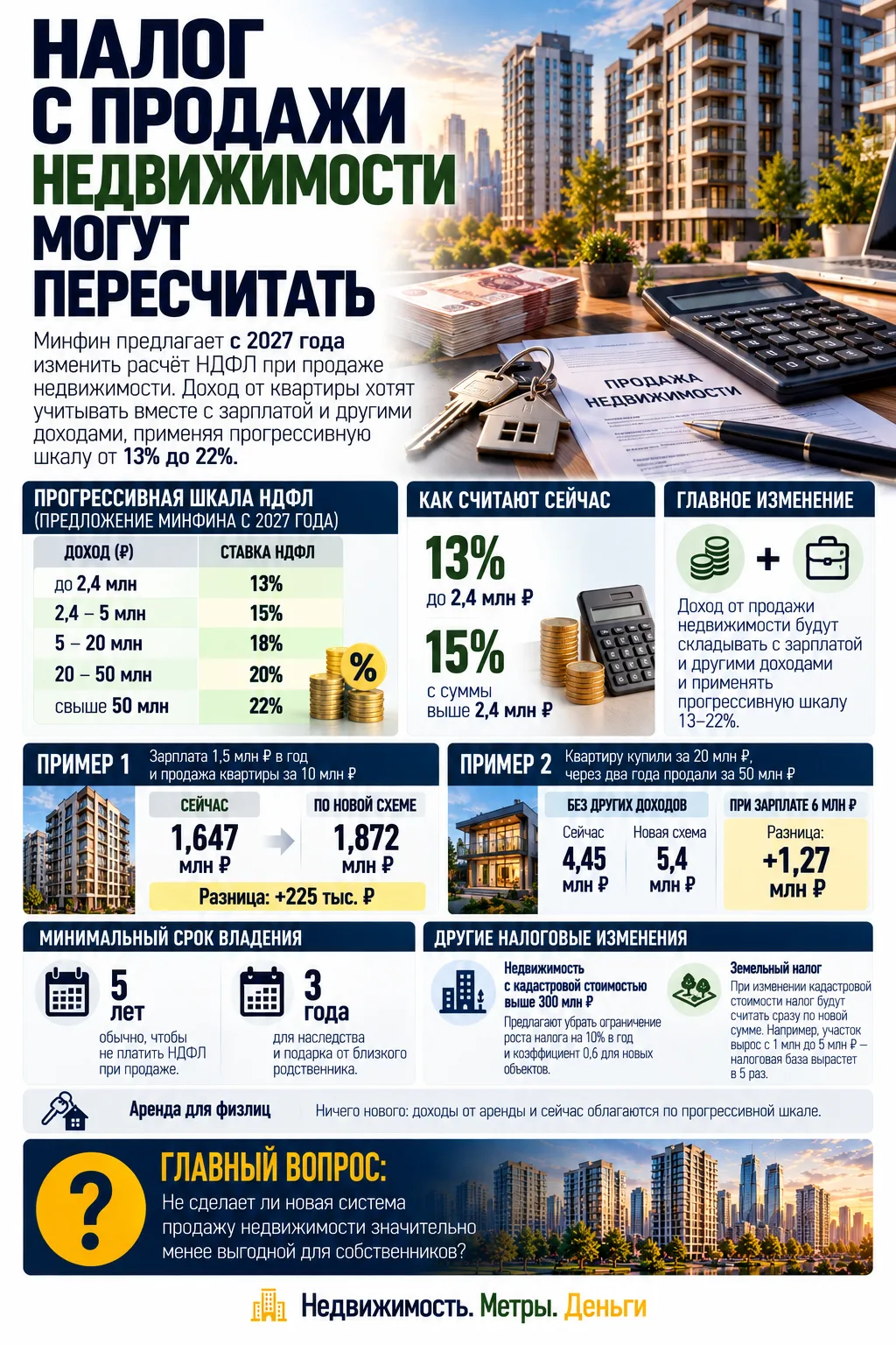 НАЛОГ С ПРОДАЖИ НЕДВИЖИМОСТИ МОГУТ ПЕРЕСЧИТАТЬ