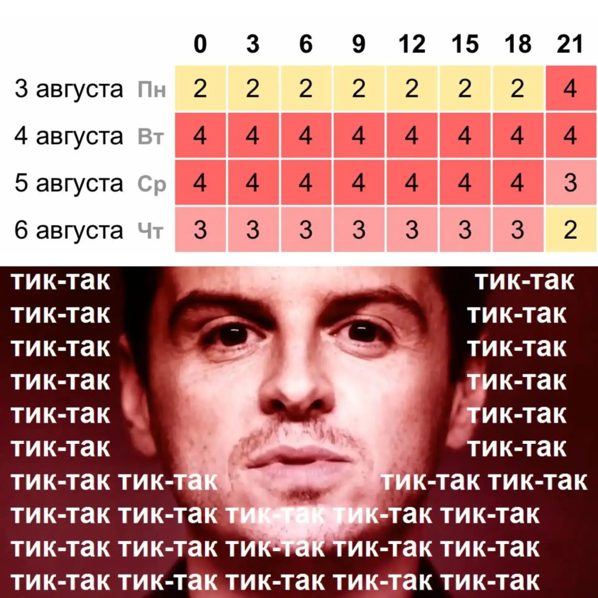 😳 Метеозависимым приготовиться: до магнитной бури остались считаные минуты. Штормить будет аж до че