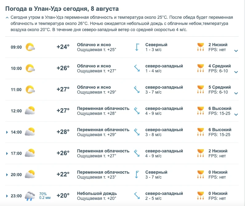 Медиа публикации