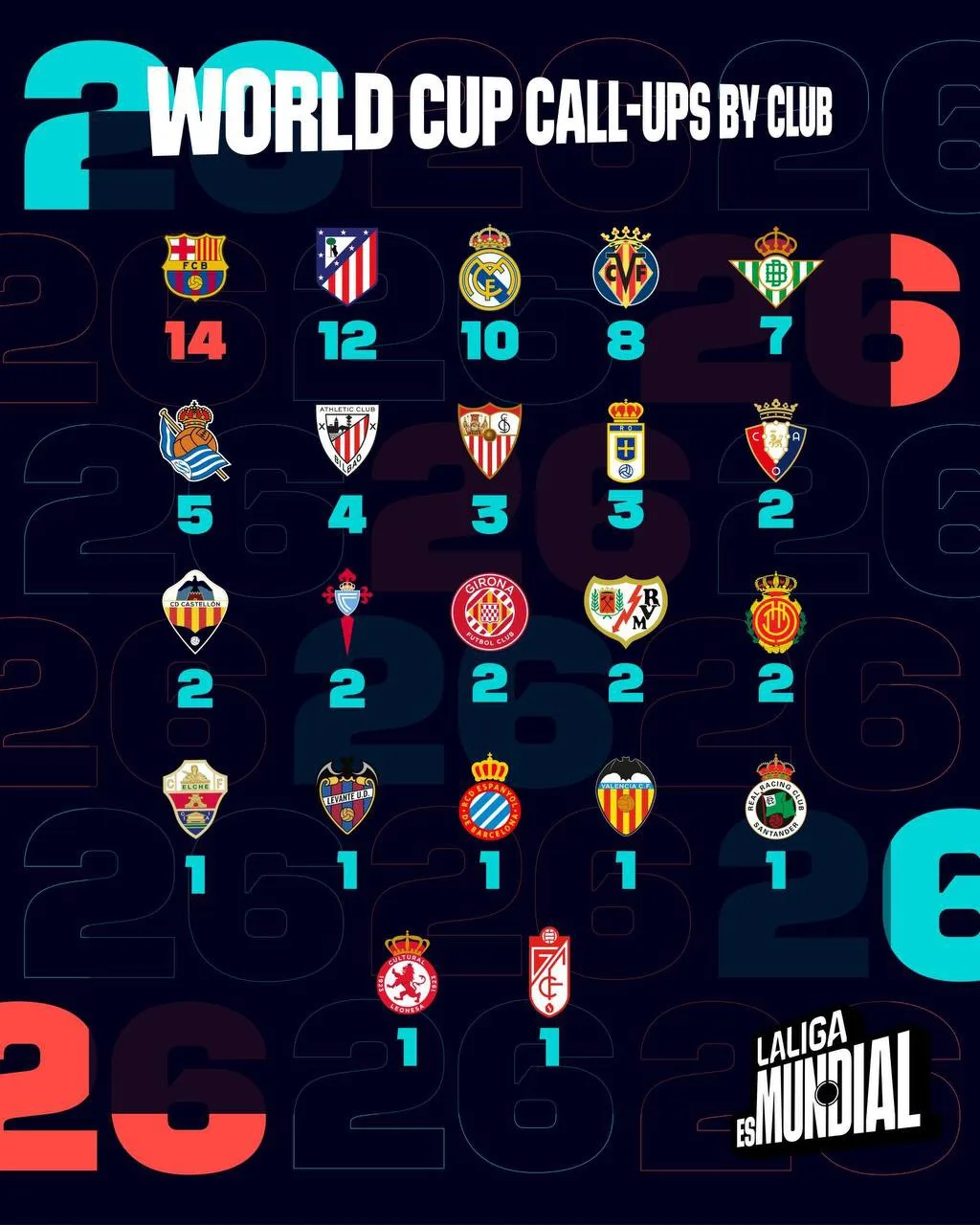 🇪🇸Игроки испанских клубов на чемпионате мира